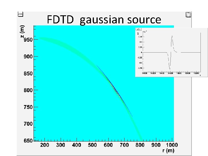 FDTD gaussian source FDTD gaussian source