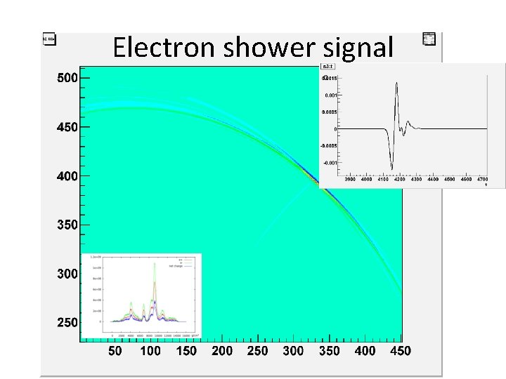 Electron shower signal Electron shower signal