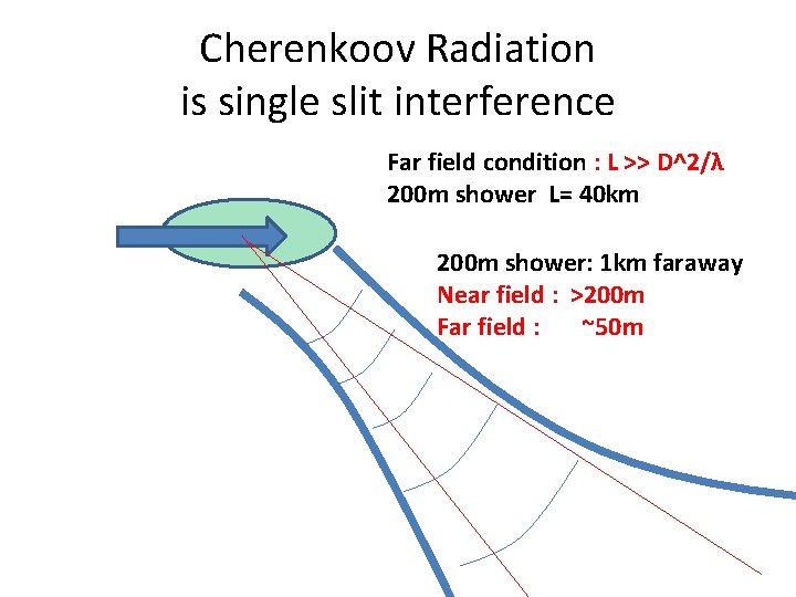 Radio Cherenkov Radiation from High Energy Shower in