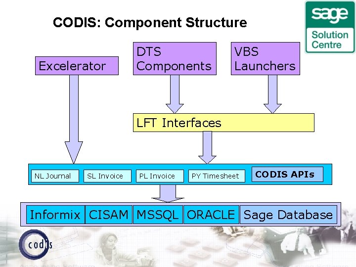 CODIS: Component Structure Excelerator DTS Components VBS Launchers LFT Interfaces NL Journal SL Invoice