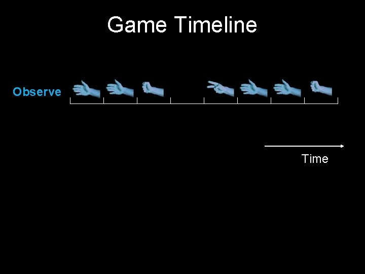 Game Timeline Observe Time 