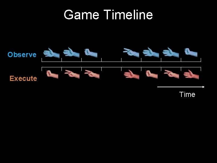 Game Timeline Observe Execute Time 