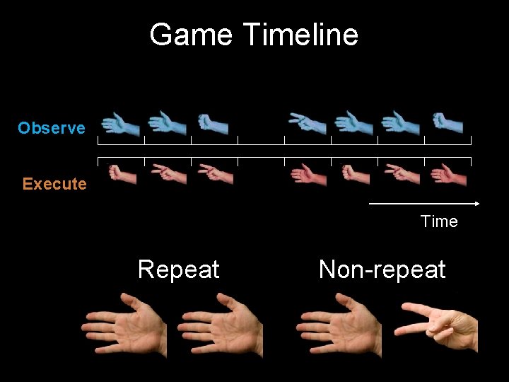 Game Timeline Observe Execute Time Repeat Non-repeat 