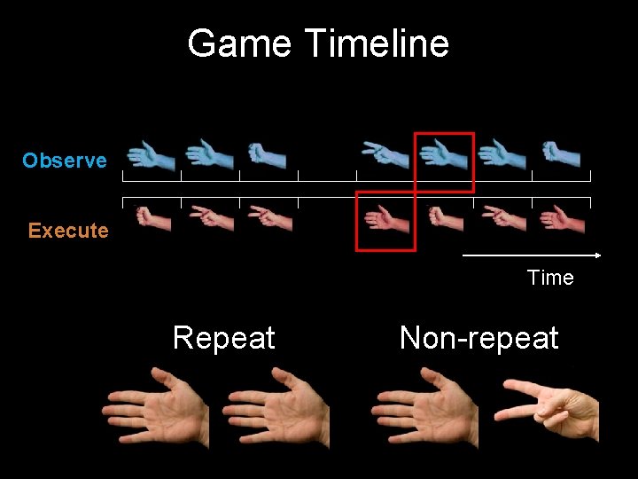 Game Timeline Observe Execute Time Repeat Non-repeat 