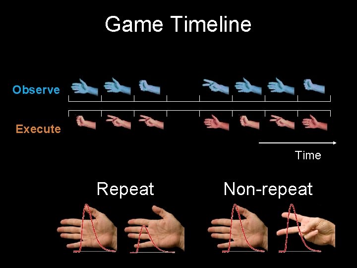 Game Timeline Observe Execute Time Repeat Non-repeat 