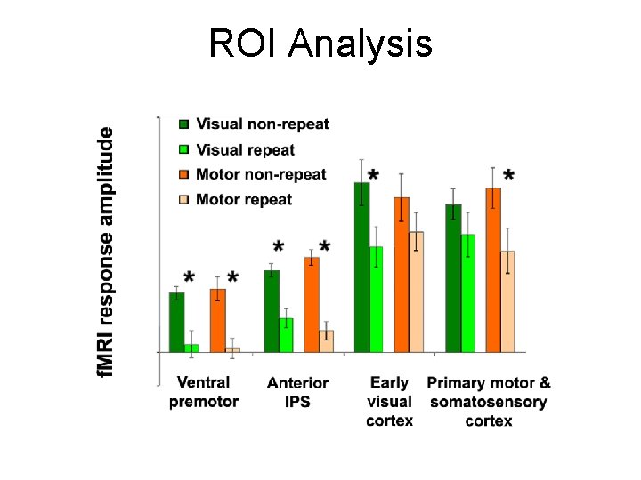 ROI Analysis 