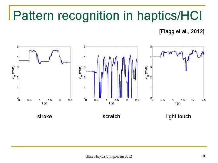 Pattern recognition in haptics/HCI [Flagg et al. , 2012] stroke scratch IEEE Haptics Symposium