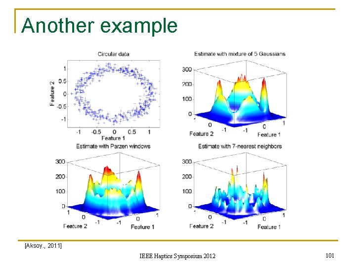 Another example [Aksoy. , 2011] IEEE Haptics Symposium 2012 101 