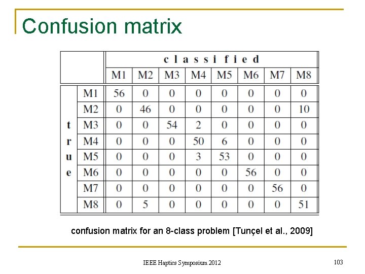 Confusion matrix confusion matrix for an 8 -class problem [Tunçel et al. , 2009]