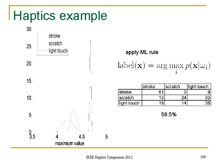 Haptics example apply ML rule 58. 5% IEEE Haptics Symposium 2012 109 