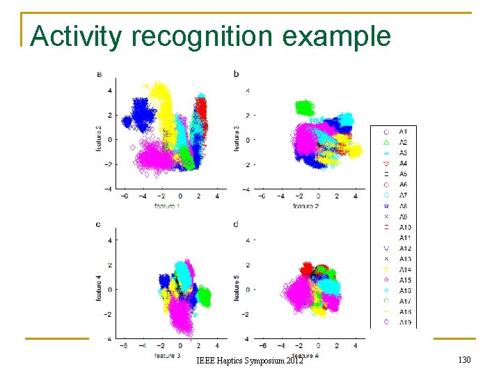 Activity recognition example IEEE Haptics Symposium 2012 130 