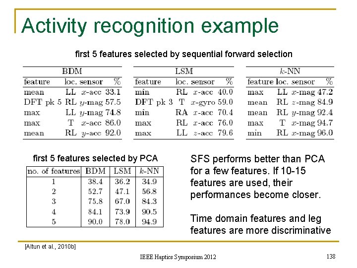 Activity recognition example first 5 features selected by sequential forward selection first 5 features