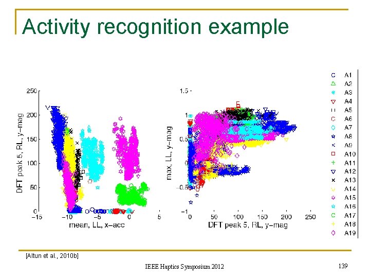 Activity recognition example [Altun et al. , 2010 b] IEEE Haptics Symposium 2012 139