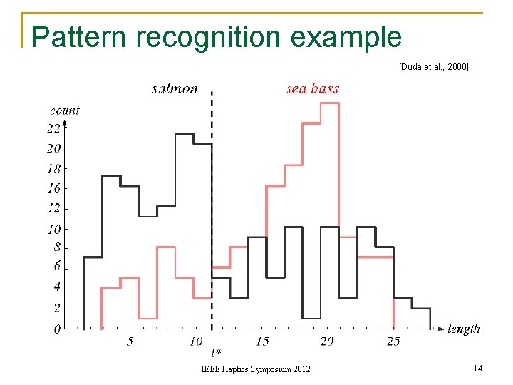 Pattern recognition example [Duda et al. , 2000] IEEE Haptics Symposium 2012 14 