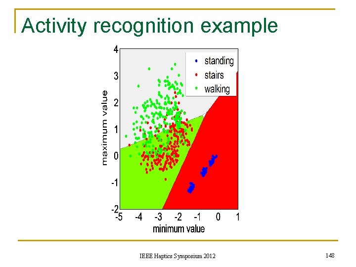 Activity recognition example IEEE Haptics Symposium 2012 148 