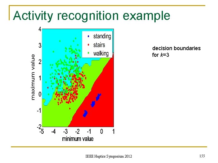 Activity recognition example decision boundaries for k=3 IEEE Haptics Symposium 2012 155 