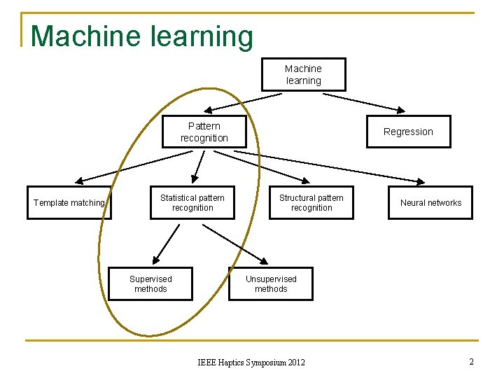 Machine learning Pattern recognition Template matching Statistical pattern recognition Supervised methods Regression Structural pattern