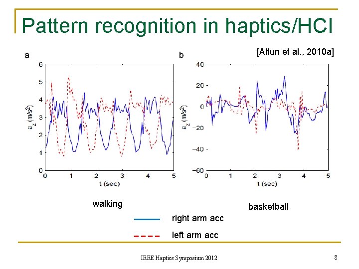 Pattern recognition in haptics/HCI [Altun et al. , 2010 a] walking basketball right arm