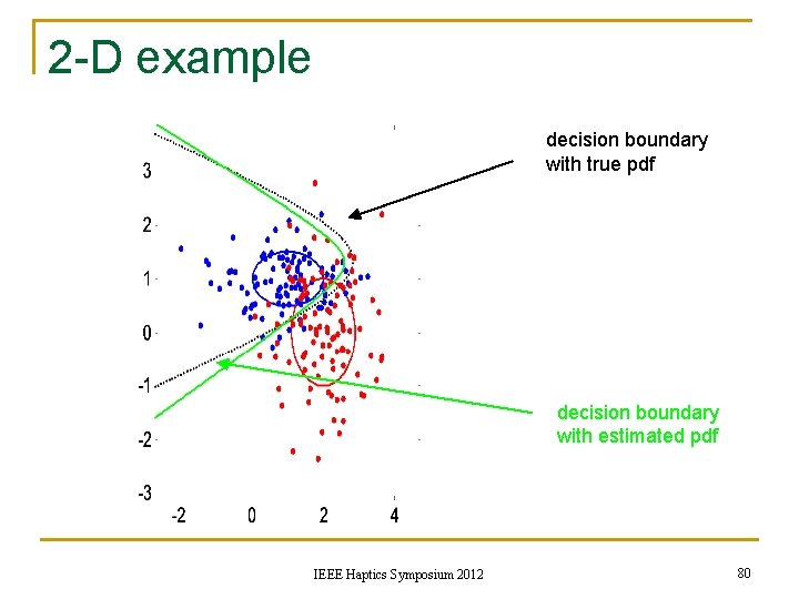 2 -D example decision boundary with true pdf decision boundary with estimated pdf IEEE