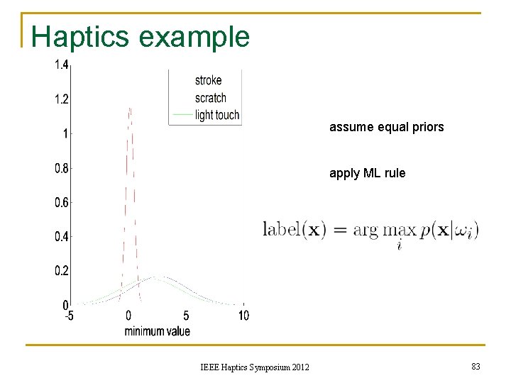 Haptics example assume equal priors apply ML rule IEEE Haptics Symposium 2012 83 