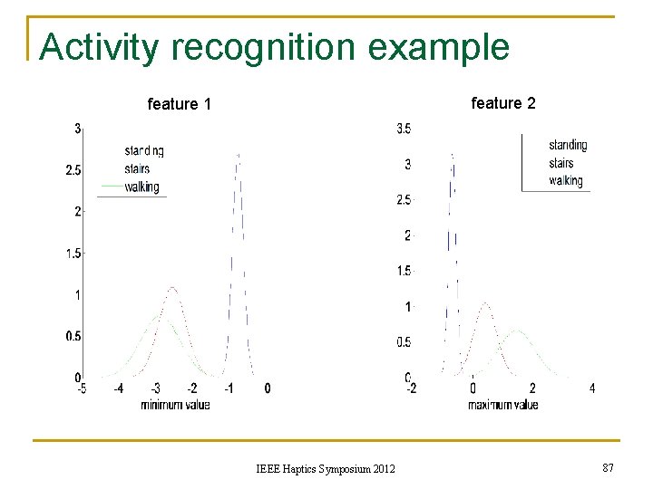 Activity recognition example feature 2 feature 1 IEEE Haptics Symposium 2012 87 