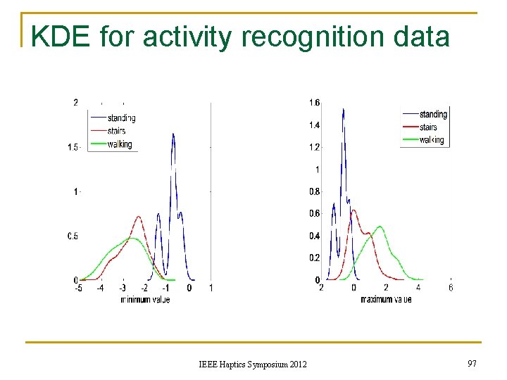 KDE for activity recognition data IEEE Haptics Symposium 2012 97 