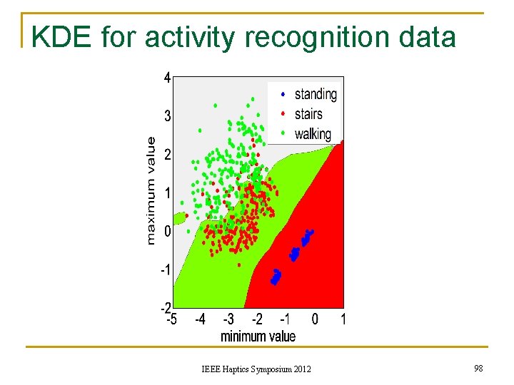 KDE for activity recognition data IEEE Haptics Symposium 2012 98 