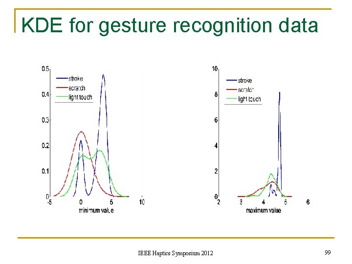 KDE for gesture recognition data IEEE Haptics Symposium 2012 99 