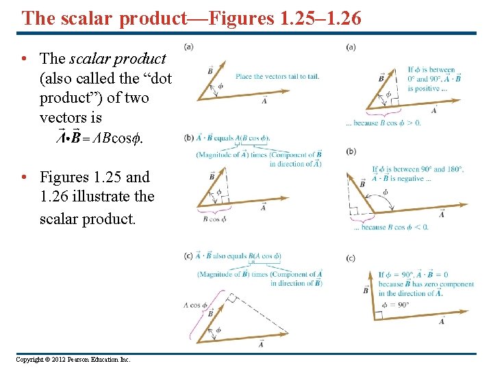 The scalar product—Figures 1. 25– 1. 26 • The scalar product (also called the