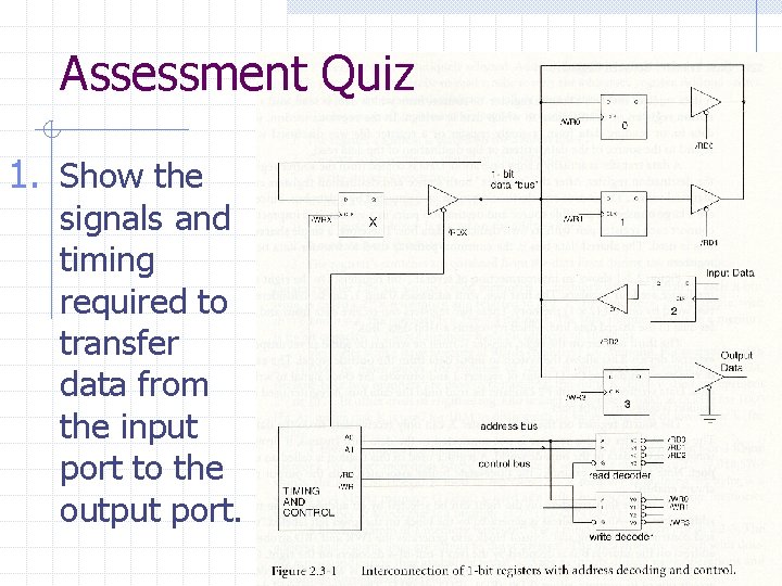 Assessment Quiz 1. Show the signals and timing required to transfer data from the