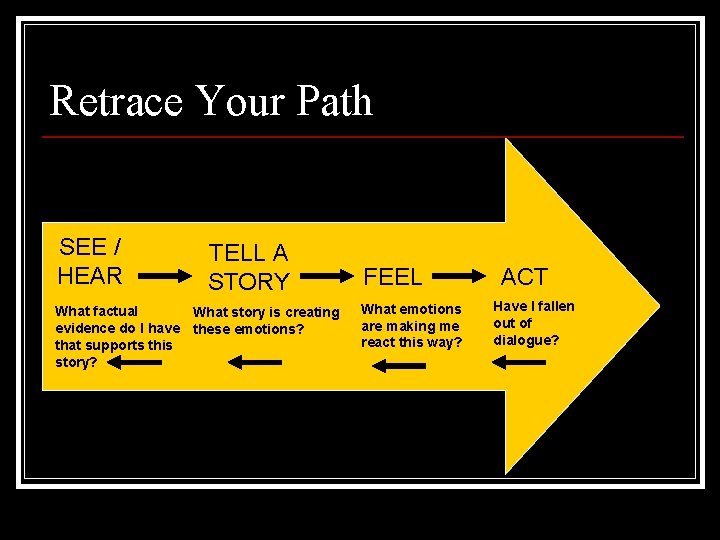 Retrace Your Path SEE / HEAR TELL A STORY What factual What story is