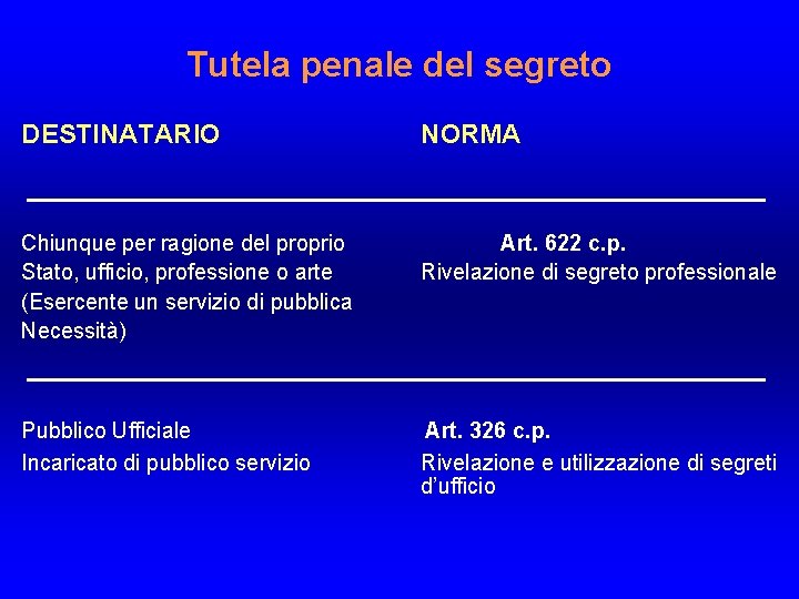 Tutela penale del segreto DESTINATARIO NORMA Chiunque per ragione del proprio Stato, ufficio, professione