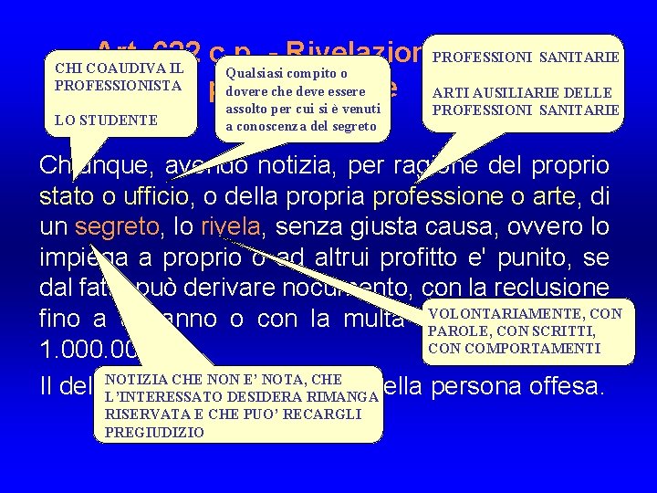 Art. 622 c. p. - Rivelazione. PROFESSIONI di SANITARIE Qualsiasi compito o dovere che