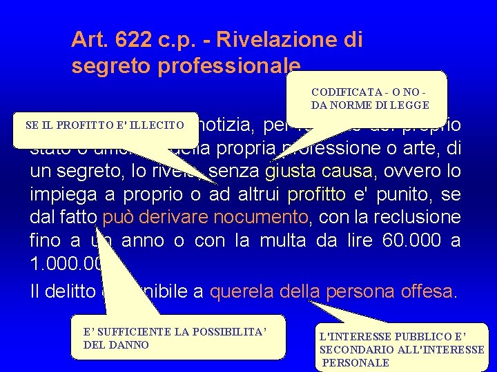 Art. 622 c. p. - Rivelazione di segreto professionale CODIFICATA - O NO DA