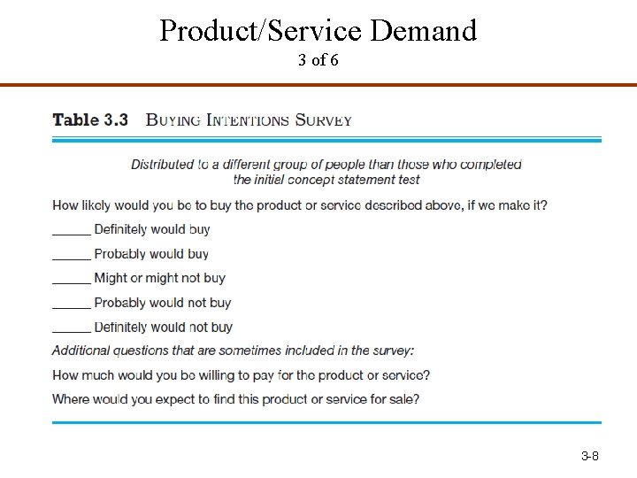 Student Business Academy Feasibility Competition Analysis ...