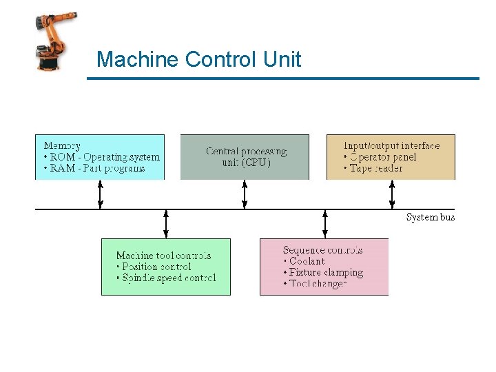 Machine Control Unit 