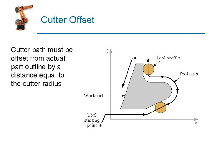 Cutter Offset Cutter path must be offset from actual part outline by a distance