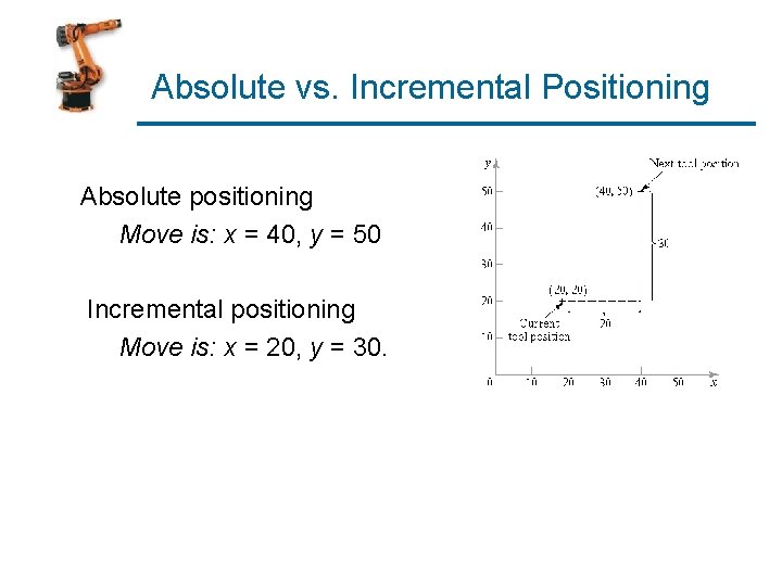 Absolute vs. Incremental Positioning Absolute positioning Move is: x = 40, y = 50