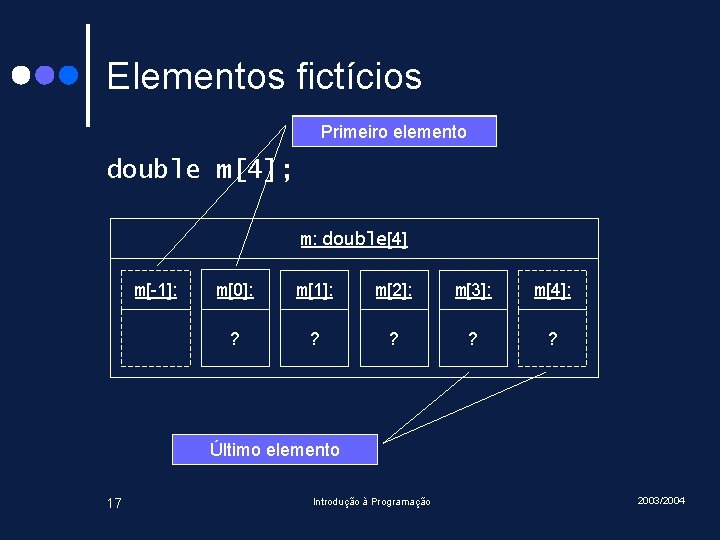 Elementos fictícios Elemento inicial Primeiro elemento double m[4]; m: double[4] m[-1]: m[0]: m[1]: m[2]: