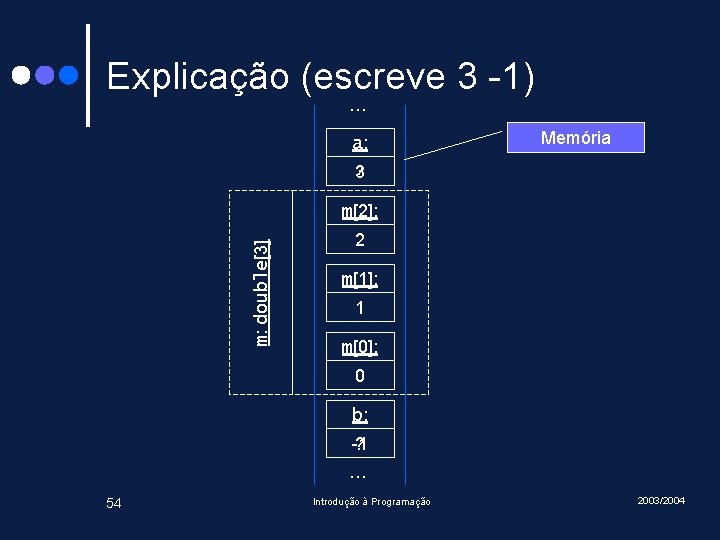 Explicação (escreve 3 -1) … a: Memória ? 3 m: double[3] m[2]: 2 m[1]: