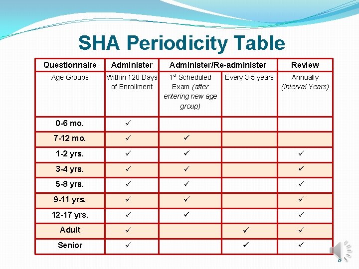 SHA Periodicity Table Questionnaire Administer Age Groups Within 120 Days of Enrollment Administer/Re-administer 1
