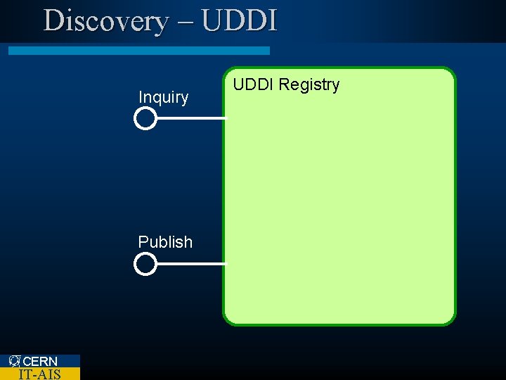 Discovery – UDDI Inquiry Publish CERN IT-AIS UDDI Registry 