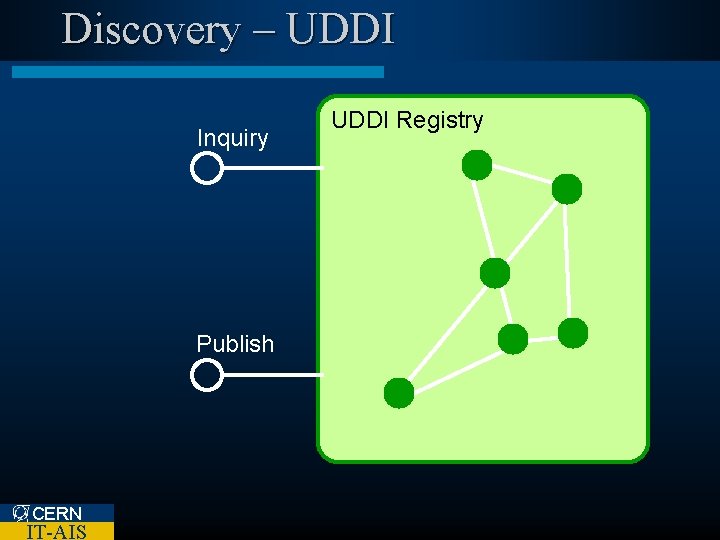 Discovery – UDDI Inquiry Publish CERN IT-AIS UDDI Registry 