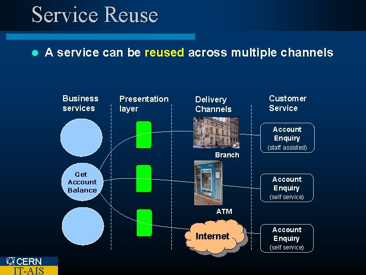 Service Reuse l A service can be reused across multiple channels Business services Presentation