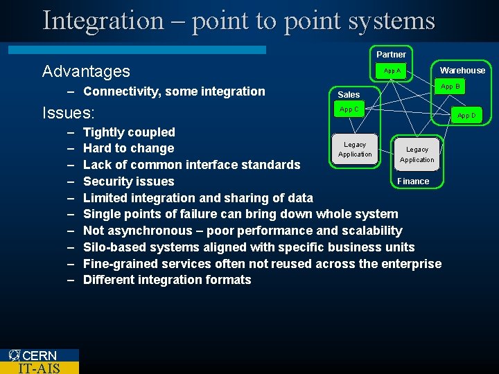 Integration – point to point systems Partner Advantages – Connectivity, some integration Issues: –