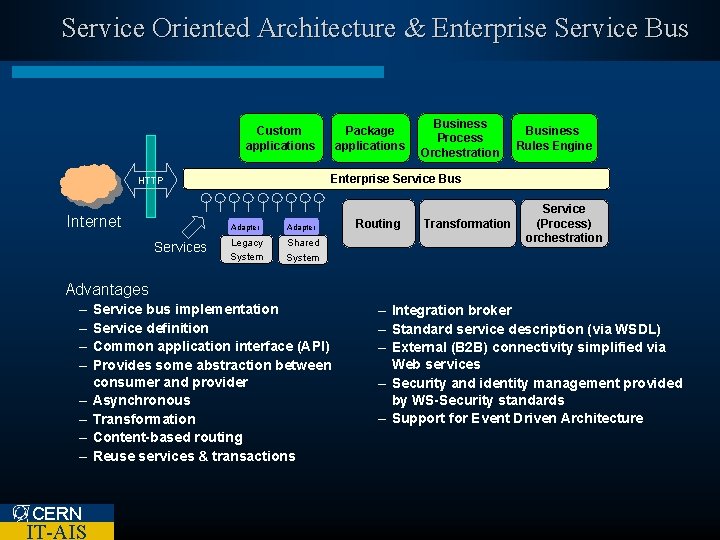 Service Oriented Architecture & Enterprise Service Bus Custom applications Services Business Process Orchestration Business