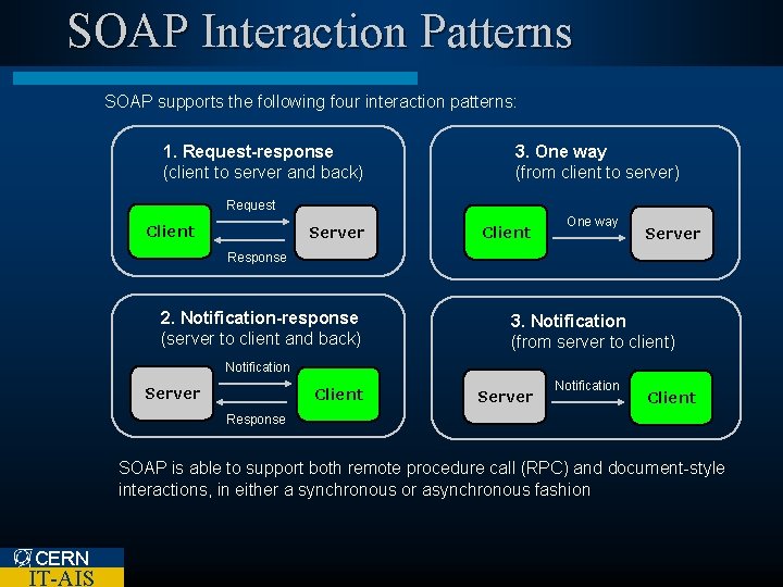 SOAP Interaction Patterns SOAP supports the following four interaction patterns: 1. Request-response (client to