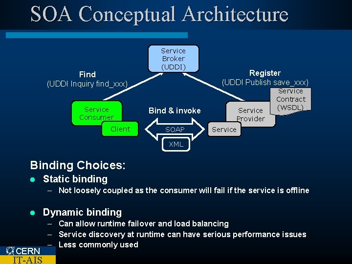 SOA Conceptual Architecture Find (UDDI Inquiry find_xxx) Service Consumer Client Service Broker (UDDI) Bind