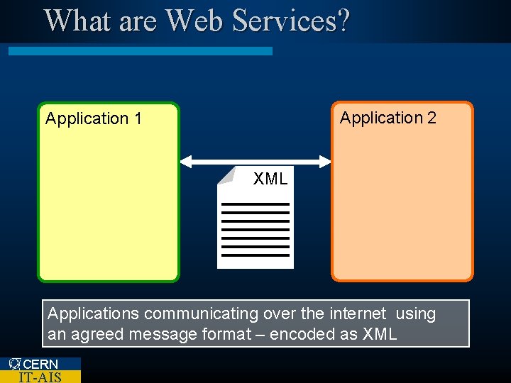 What are Web Services? Application 2 Application 1 XML Applications communicating over the internet