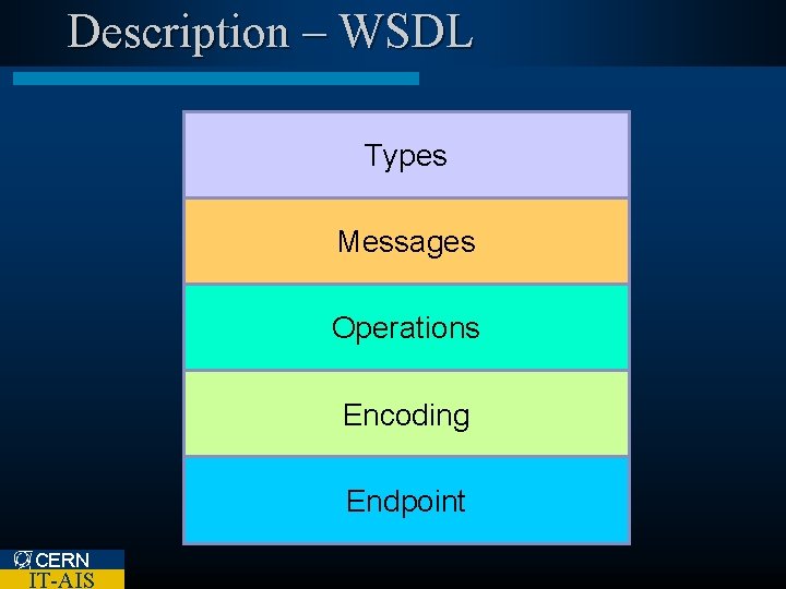 Description – WSDL Types Messages Operations Encoding Endpoint CERN IT-AIS 